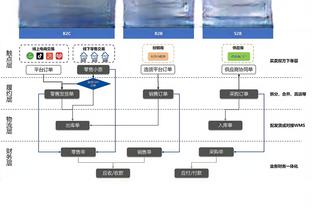 雷竞技技术官网截图3